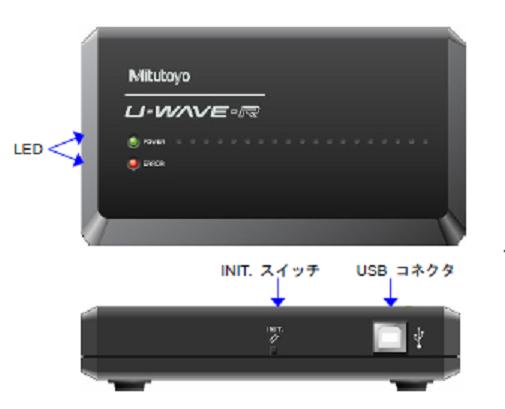 ミツトヨ ユーウェーブ無線通信機器 （U-WAVE） | 統合品質管理と解析